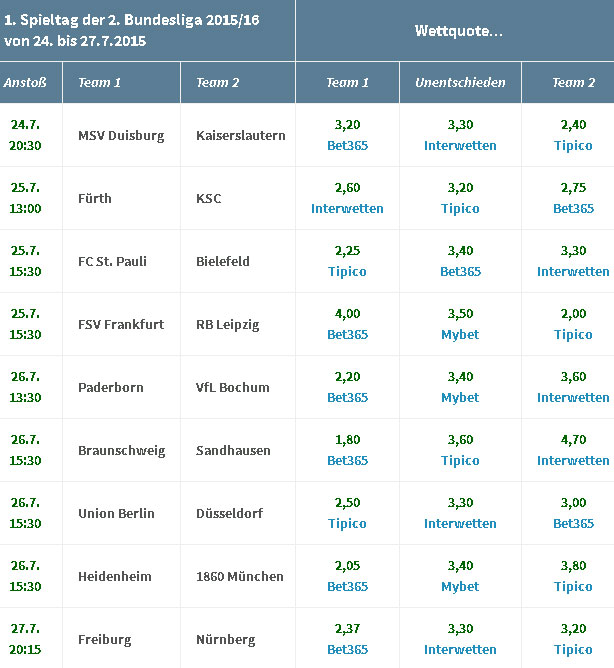 zweite-liga-spieltag-1-2015-16